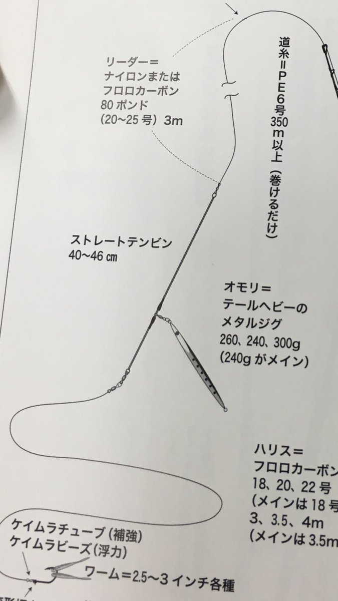 ゴンザ 某仕掛け集の本を見ていたんだが 天秤の付け方 エビング キハダ