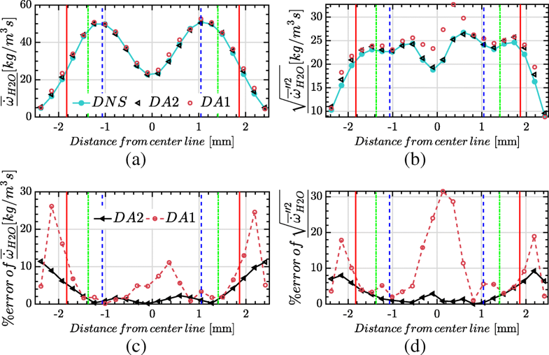 CreckLab's tweet photo. Congratulations to Ali Shamooni! His paper on combustion models for LES has been published on Flow, Turbulence and Combustion https://t.co/6V21LRlt8B
The paper is the result of our collaboration with @TUDarmstadt, supported by #H2020 🇪🇺 #CleanGas project 
@polimi @OpenSMOKEpp https://t.co/LLdc11jI6P