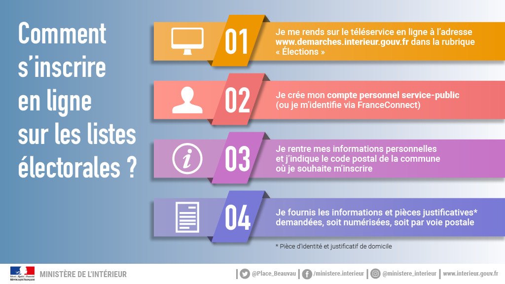 Interieur_Gouv's tweet photo. ℹ️Les #ÉlectionsMunicipales auront lieu les 15 &amp; 22 mars 2020. Pour pouvoir voter, il faudra être inscrit sur les listes électorales avant le 7 février 2020. Vous avez déménagé récemment ? Faites dès maintenant la #démarche en ligne, c'est simple &amp; rapide👉https://t.co/oXyXHTe8r6 https://t.co/fqhZU8y2fh
