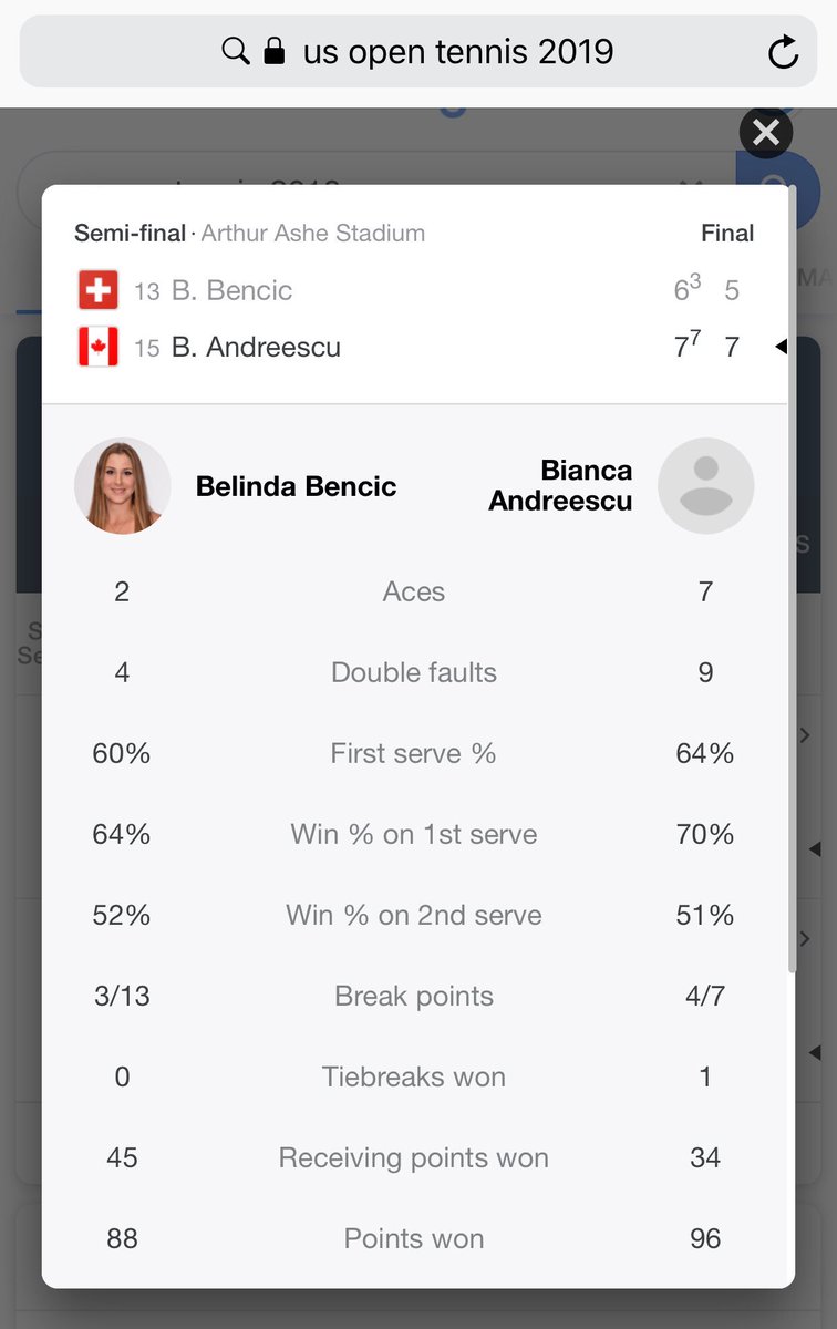 everyeventguide's tweet photo. How unknown is #biancaandreescu at the #USOpen They don’t even have a thumbnail picture for Bianca 😂 Common guys get your Sh** together https://t.co/A8pIhgjvUH