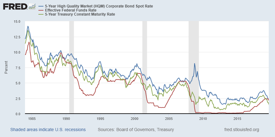 The term premium, the risk premium and the yield curve: The FRED Blog looks at investor decisions in the bond market ow.ly/DqeD50vYog0