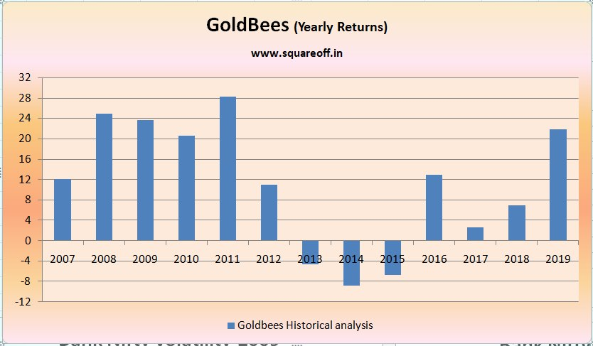 Goldbees Chart