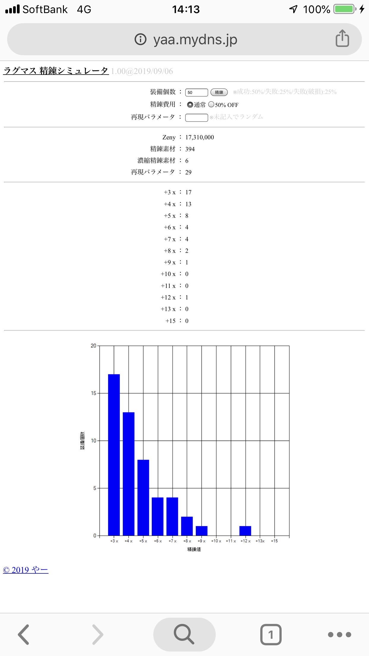 カルチ 約1000個ほど装備を使って過剰精錬しながら色々調べてみました これから過剰精錬を始める人の参考になればと思います 精錬の基本 精錬の成功率は50 です 15を作るためには10を基準として成功 失敗 5回になる必要があります また 過剰精錬では