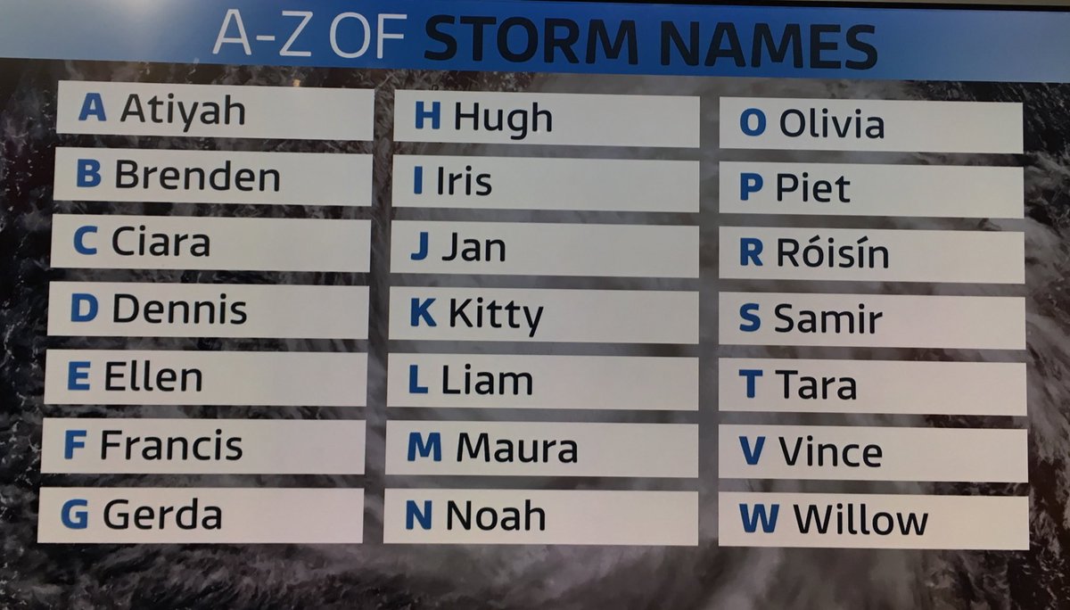 Lauratobin1's tweet image. ⚠️ New in
The @metoffice have revealed this years storm names for 2019-20 season, from 1000’s of names you suggested

Did your name make the list?

Will Dennis be a menace?
@GMB 
👇
#NameOurStorms #weatheraware