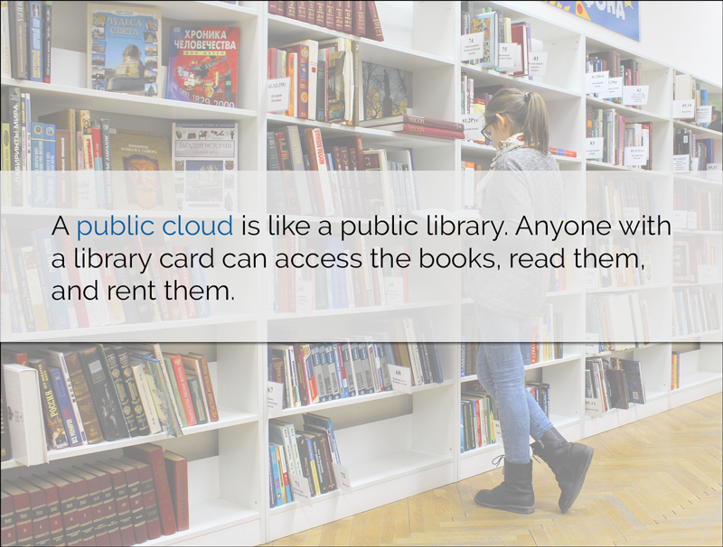 stoneflyman's tweet image. "A public cloud is like a library. Anyone with a library cloud can access the books, read them, and rent them" 

Read more about #publicclouds versus #privateclouds in this blog: stonefly.com/blog/public-ve…

#cloudtechnology #cloud #private #public #cloudstorage #cloudbackup