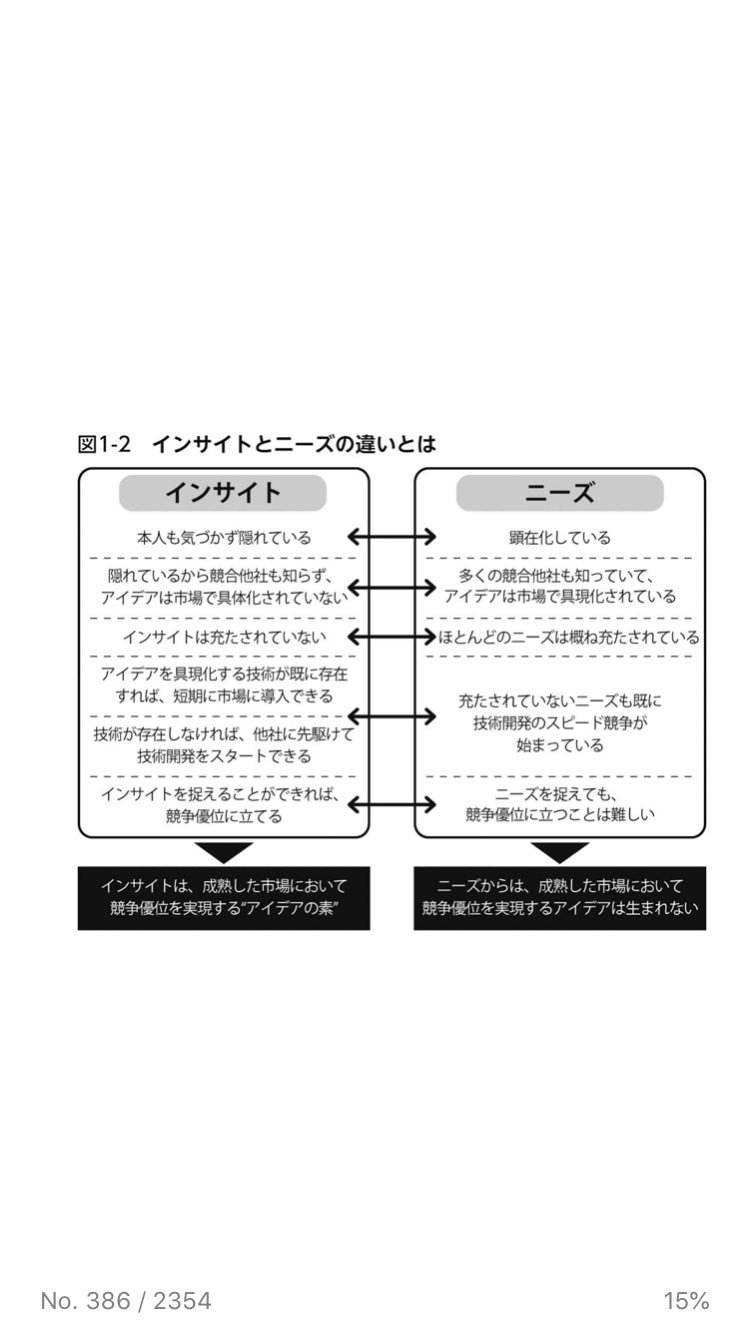 توییتر ひさもと در توییتر 日本マクドナルドの事例 アンケートで意見が多かった ヘルシー とは顕在化された欲求で サラダマックは支持を得られなかった 顧客には 分厚い食べ応えのあるハンバーガーを見せられると ガブッとかぶりつきたくなる という隠れた