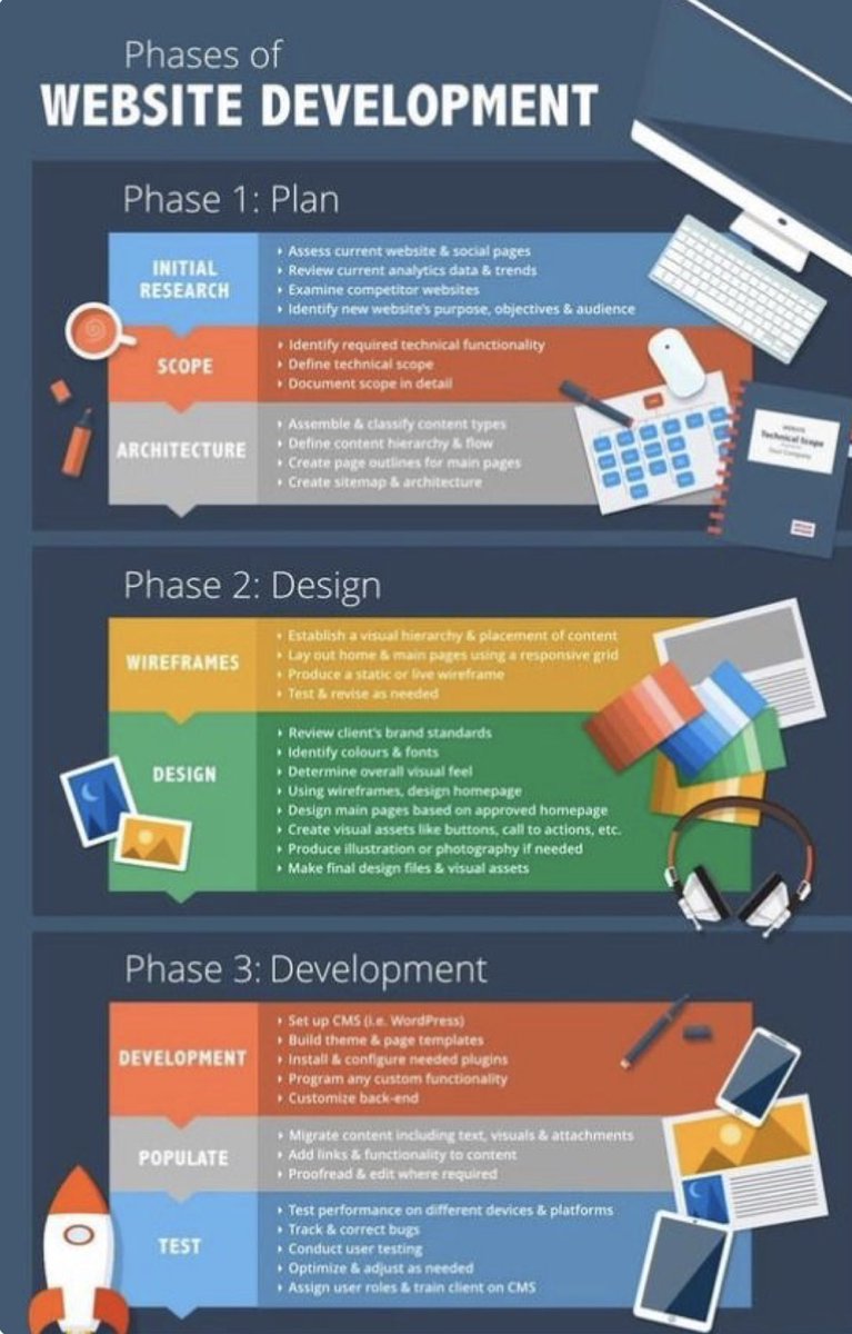 #WebsiteDevelopment #https://appsapex.com/