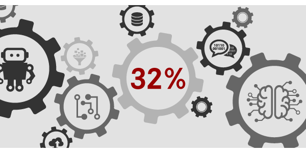 ehi_org's tweet photo. #Künstliche Intelligenz in Handelsunternehmen? Laut Umfrage setzen 32 % sie bereits ein und viele planen dies innerhalb der nächsten drei Jahre zu tun. Für welchen Anteil KI noch kein Thema ist, verrät die #handelsdaten #Statistik der Woche. https://t.co/eisfY6A6Ij https://t.co/ZOV1li3rKX
