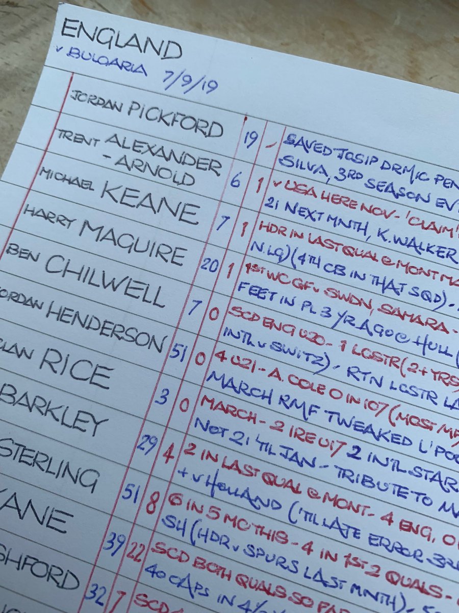 Clive Tyldesley On Twitter Often Asked How We Prepare For