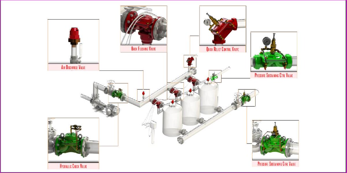 TayfurSu's tweet photo. Hello , good morning 
We advice you to try our backflushing valves . And you can see which products we can offer you beside backflushing valves for your irrigation systems
#irrigation #valves #tayfursu #backflush #pressuresustaining
#airvalves #quickrelief #controlvalves #produce https://t.co/VndhANSmkD