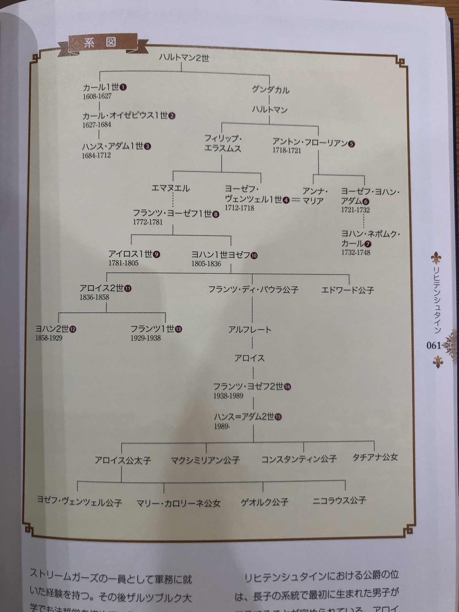 各国の王侯情報紹介 From はくえー 西方帝位元老院 リヒテンシュタイン家の継承権あっちこっち行っててどうなってるけ と思ったらものの見事に綺麗にまとまってて笑えてきた 名前の表記が統一されてなかったりするのが気になるけど わかりやすい 各国の王侯情報紹介 From はくえー 西方帝位元老院 リヒテンシュタイン家の継承権あっちこっち行っててどうなってるけ と思ったらものの見事に綺麗にまとまってて笑えてきた 名前の表記が統一されてなかったりするのが気になるけど わかりやすい