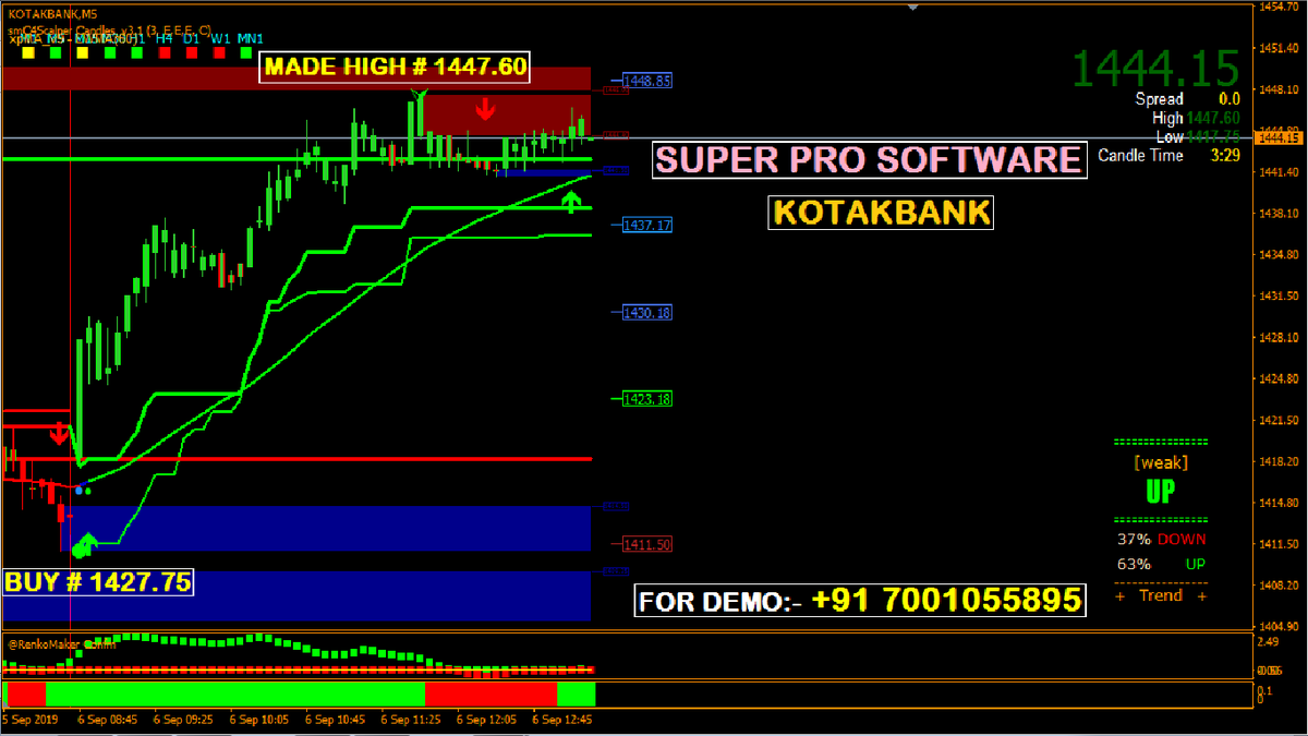 Equity Chart Software