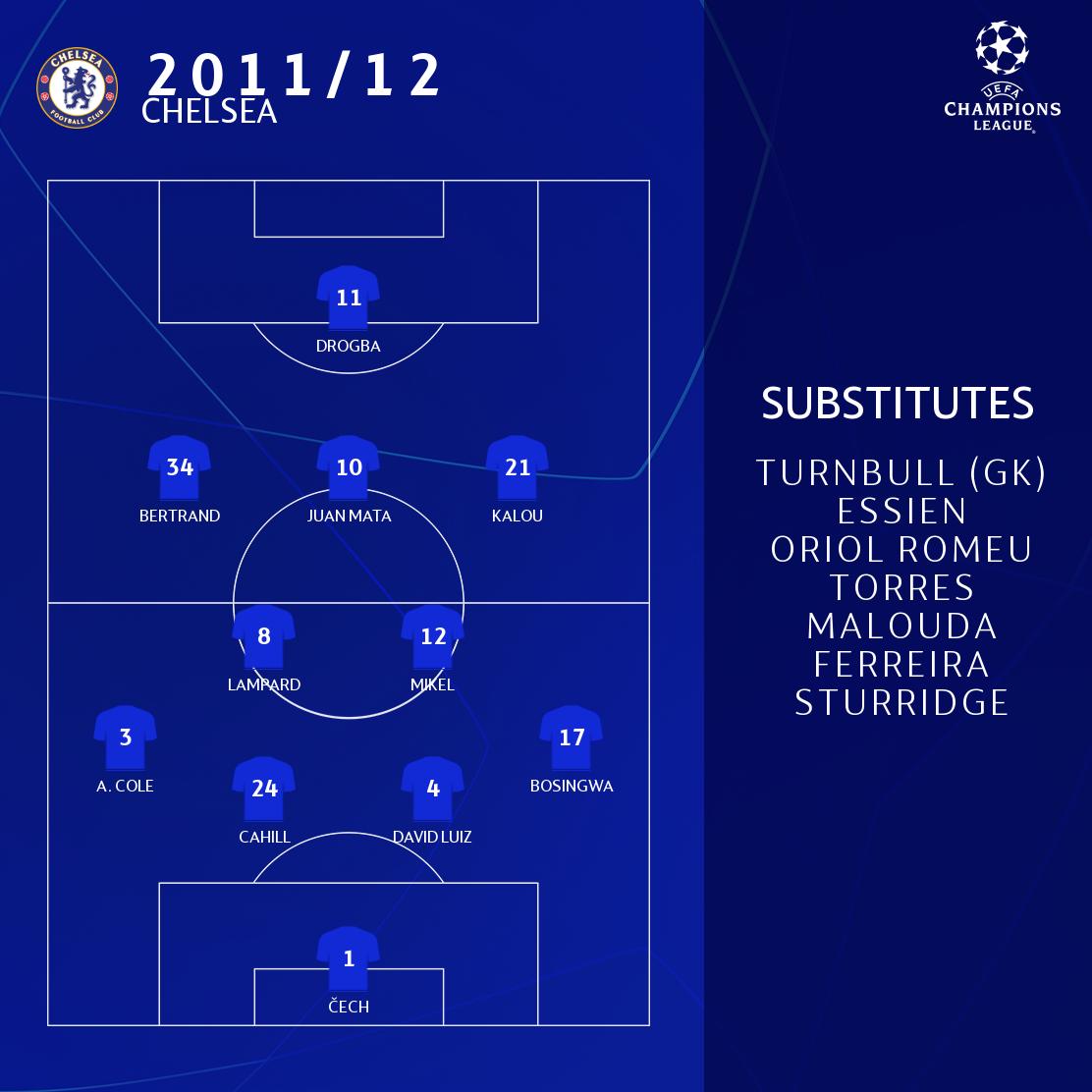 Uefa Champions League Chelsea S 12 Uclfinal Line Up Your Favourite Players From This Team Ucl Flashbackfriday