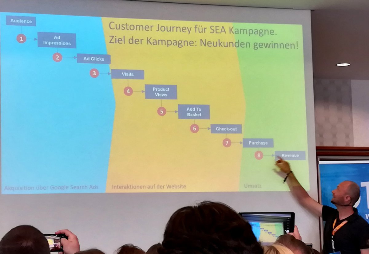 Super Vortrag von <a href="/C_Ebernickel/">Christian Ebernickel</a>, wie man aus dem Datenmist aus Nutzern, Pageviews und Co einen Plan mit sinnvollen Metriken erstellt. 💩>>✅
#omt2019 #OnlineMarketing #omt