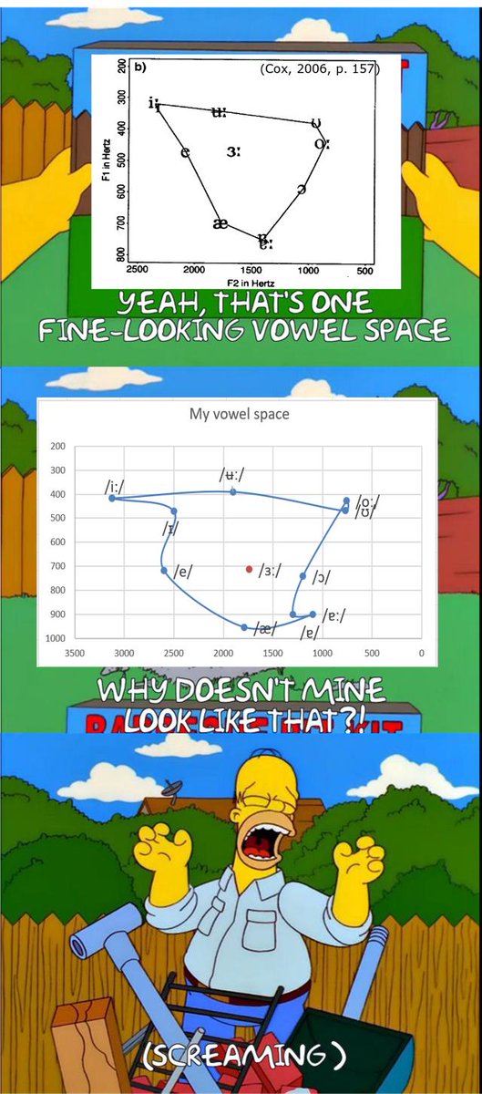 LouiseRatko's tweet photo. My students who are currently analysing their own vowel productions for an assignment https://t.co/xV7j4X788p