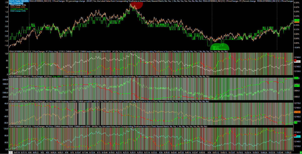 NicoooooooFX's tweet photo. #German #Index viewed on the #CMMA #StarMat this morning at 11.11 AM CET !
#FDAX+0.19% (#CMMA positive)
#miniDAX+0.19% (#CMMA negative)
#FESX+0.20% (#CMMA positive)
#HFT #Correlation https://t.co/tK6Jp5lQaL
