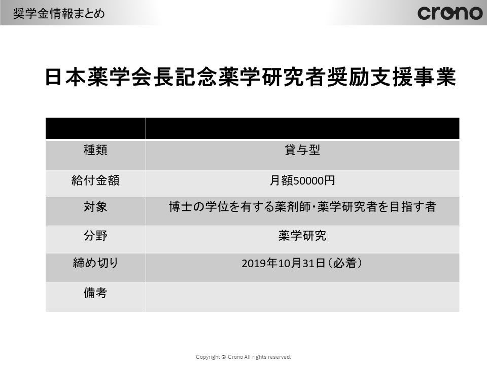 Crono クロノ 奨学金 訂正 日本薬学会長井記念記念薬学研究者奨励支援事業10 31〆 訂正前 訂正後 給付型 貸与型 情報に間違いがありました 大変申し訳ございません Crono クロノ 奨学金 訂正 日本薬学会長井記念記念薬学研究者奨励支援事業10 31〆 訂正前 訂正後 給付型 貸与型 情報に間違いがありました 大変申し訳ございません