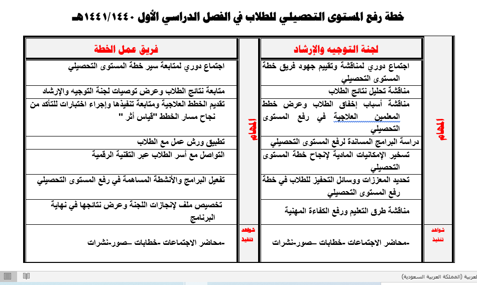 كلية العلوم الصحية بالليث بنات