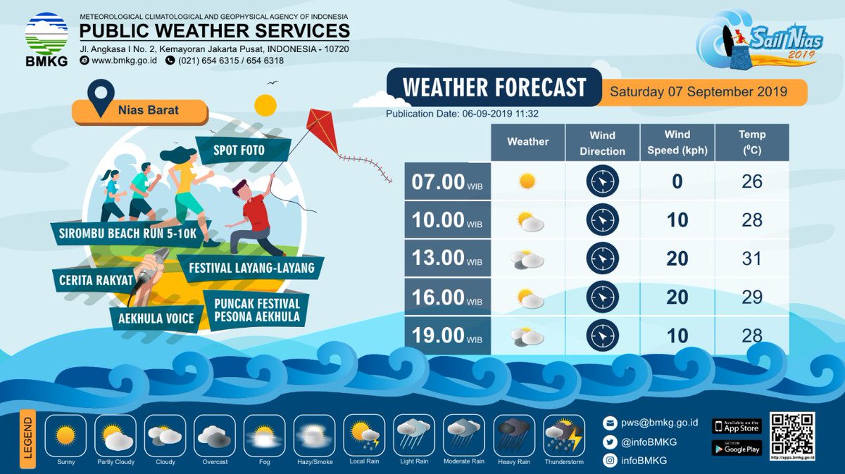RT infoBMKG: Hallo Sobat BMKG,

Dalam rangka kegiatan Sail Nias 2019, berikut informasi prakiraan cuaca untuk wilayah Nias Barat esok hari, Sabtu 7 September 2019

#infoBMKG #PrakiraanCuaca #MariKenaliCuaca
#SailNias2019
-pws-