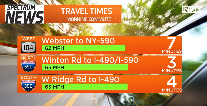 BarryVee's tweet photo. #Webster to #Irondequoit on #RT104 WB looks great #YourMorningRochester #YMR @SPECNewsROC #ROCtraffic https://t.co/sZawZ1IFz2
