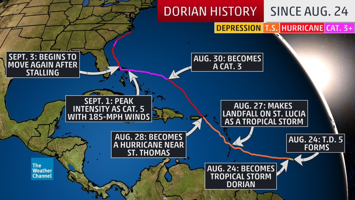 Two weeks ago this morning, NHC first "circled" a tropical wave 1,400 miles east of the Windward Islands. It would become #Dorian, which is currently raking eastern NC.