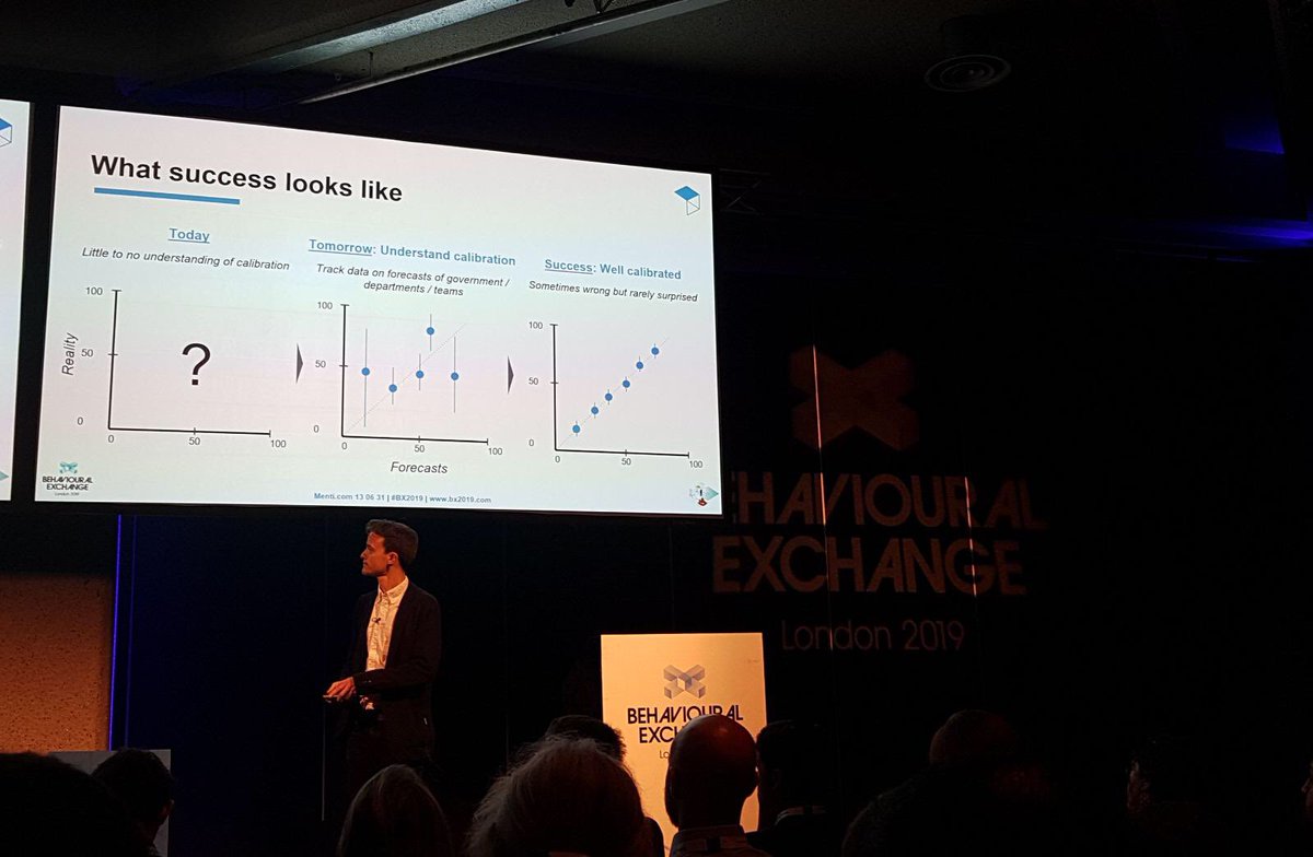 eZonomics's tweet photo. #Overconfidence &amp; overoptimism when designing and executing interventions leads to #Megafailure. #Forecasting and #Feedback help move decision-making towards good calibration... @Makeuya &amp; @rtilleard making us realise now how much we need to self-calibrate ourselves #BX2019 https://t.co/hCErONMBwZ