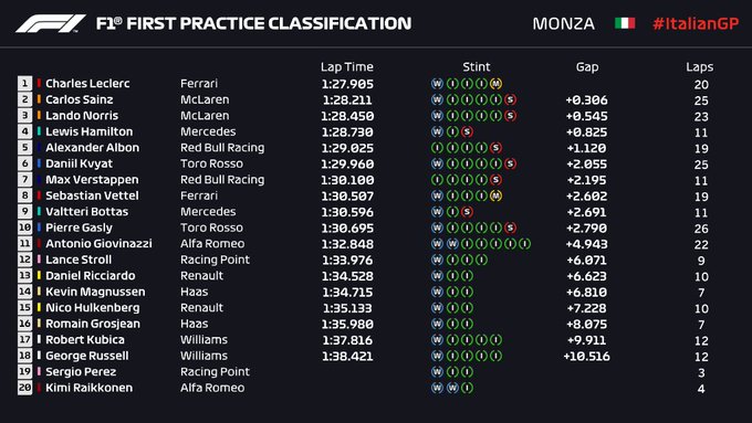 resultados_fp1_monza