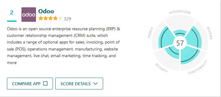 apps_dyn's tweet image. Getapp.com evalueert jaarlijks de meest toonaangevende ERP apps op basis van een aantal criteria. 

Bekijk hier de volledige ranking : bit.ly/2NSbVQU