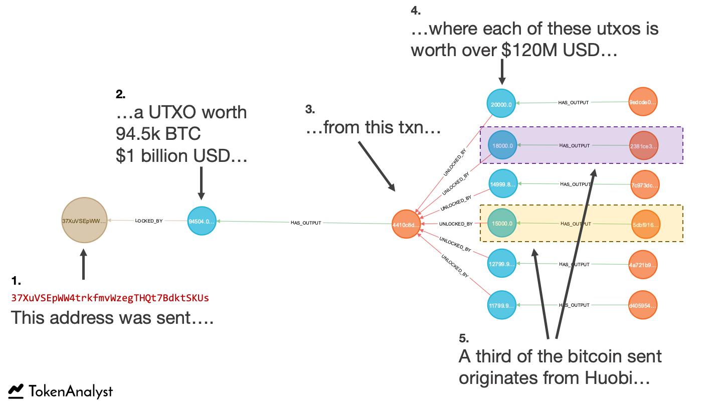 trace bitcoin transactions