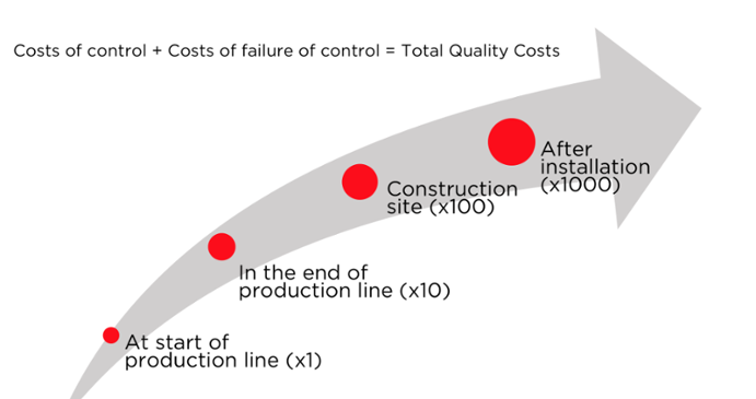 MiikkaelN's tweet photo. SPECIALIST INTERVIEW: Why calibrate and service quality control equipment annually? Analysis data clearly shows that improper #maintenance of #quality control equipment can lead to hidden costs and risks to multiply by 10-fold. https://t.co/2SBS4UsWbP #window #insulation #argon https://t.co/6ZdKCp6PTj