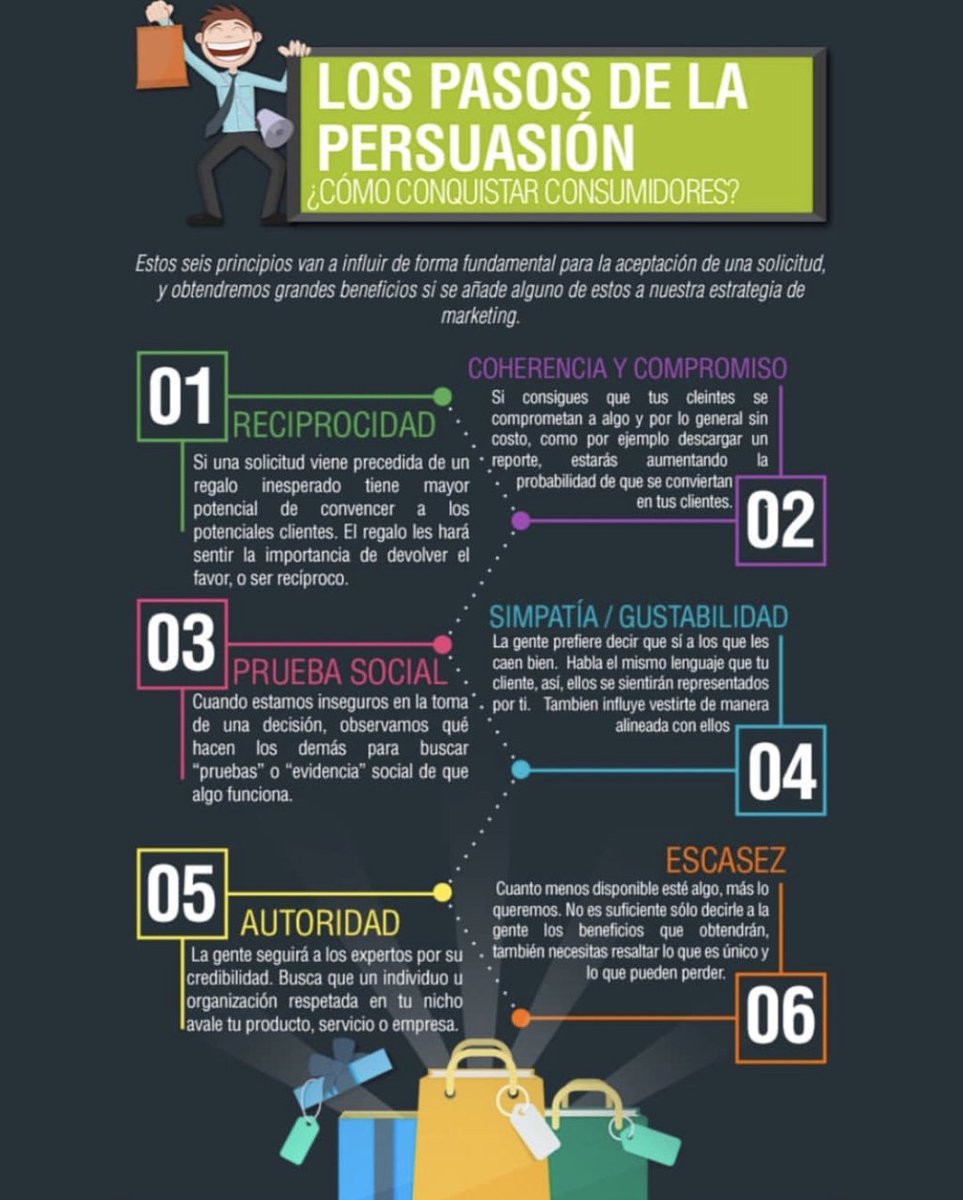 RealEstateTW's tweet photo. Persuasión , como conquistar al consumidor https://t.co/MzpxZCdS11 https://t.co/9BwTs7T0nO