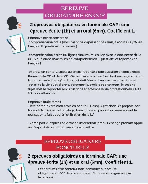 AnglaisAmiensLP's tweet photo. Une infographie qui résume les nouvelles modalités d'examen de langue vivante au CAP https://t.co/VJTYJkRyci #languesvivantes #lycéepro #edlangfr https://t.co/EHLAH8nCSg