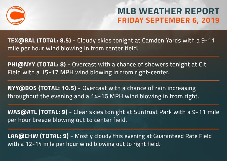 Covers on Twitter "⚠️ Covers' MLB Weather Report for Friday, September