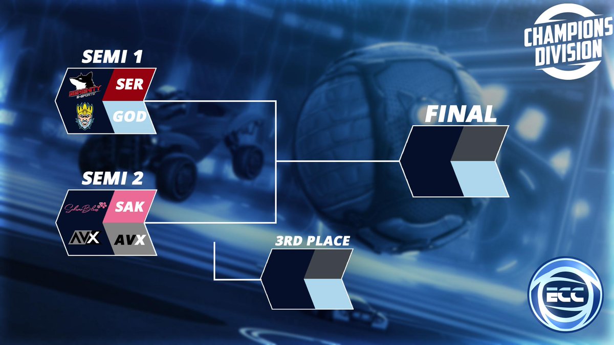 SundaysEsport's tweet photo. 📺 #ECCSeason4 #ECCPlayoffs | Today on stream:

Champions Division Playoffs starting 3pm CEST with @TeamSerenityRL Crimson vs @godalions Aether, #SakuraBlues vs @AVXEsports, the 3rd Place Decider match and the Final!

Live on https://t.co/UDFAJ7dhdT https://t.co/p9f0vDm5m4