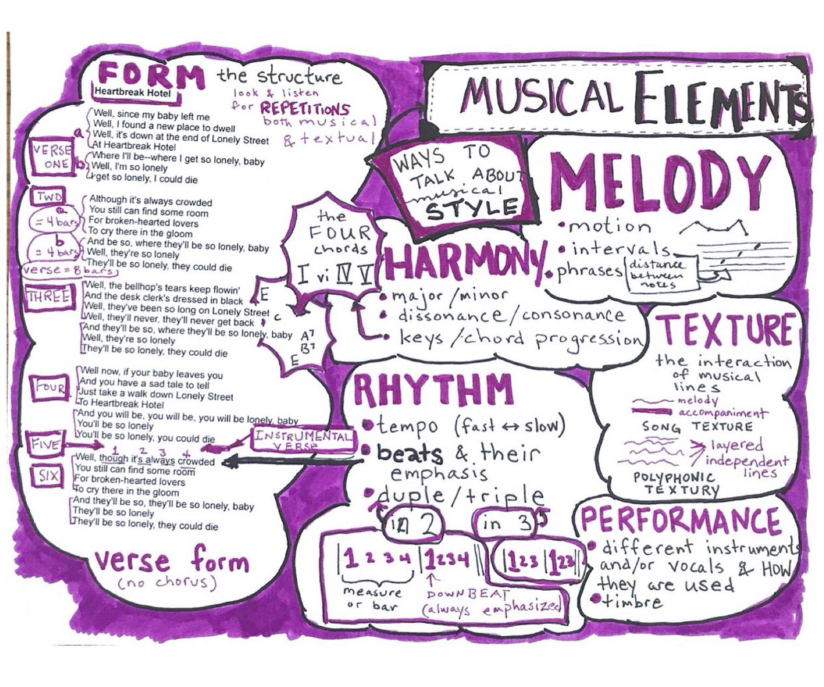 diber's tweet photo. Musical elements today in #hcrocksf19 
.
#sketchnotes #sketchnoting #classgram https://t.co/emvQIXM6wV