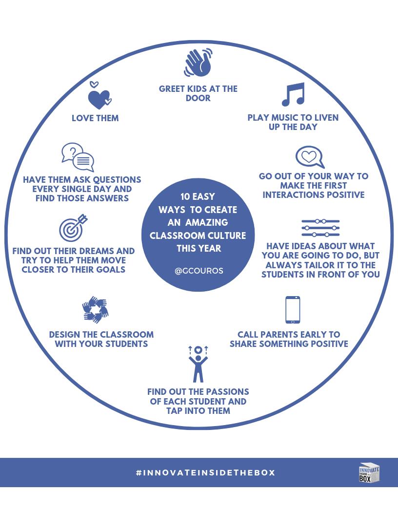 gcouros's tweet image. Updated image for "10 Ways To Create an Amazing Classroom Culture" from #InnovateInsidetheBox cc @KatieNovakUDL #InnovatorsMindset amazon.com/dp/1948334127/…