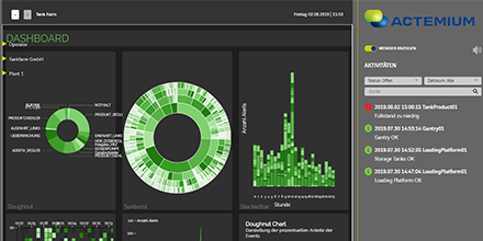 ActemiumD's tweet photo. Actemium setzt auf intelligente Datenanalyse und Vorhersagen. Mit dem neuen Produkt #ViewStar X lassen sich Systemlandschaften und ihre Einflussfaktoren realitätsnah visualisieren, analysieren, optimieren und intelligent steuern: https://t.co/OAkiL9jxnm
#Datenanalyse #BigData https://t.co/qYz2CXCi6i