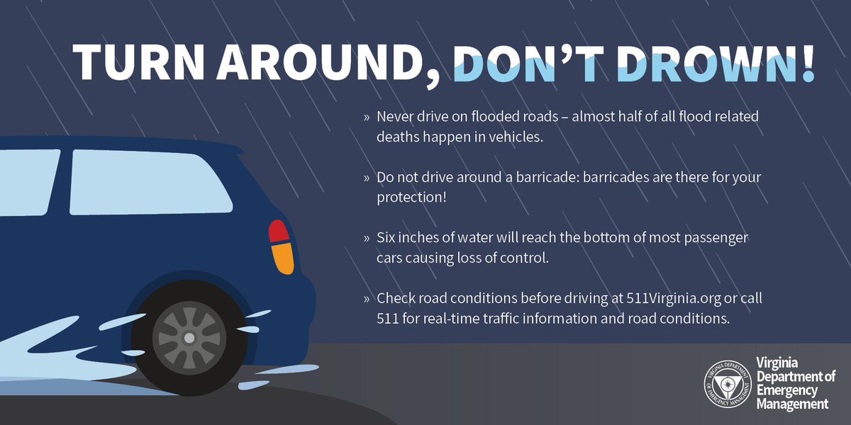 VDEM's tweet photo. Follow @VaDOTHR on social media for road condition updates, call 5-1-1 or visit https://t.co/lXBYyTLfqJ. Stay off roadways for your safety and the safety of first responders. If you must travel and encounter a flooded roadway: Turn Around, Don't Drown! https://t.co/QvGal6xVPa