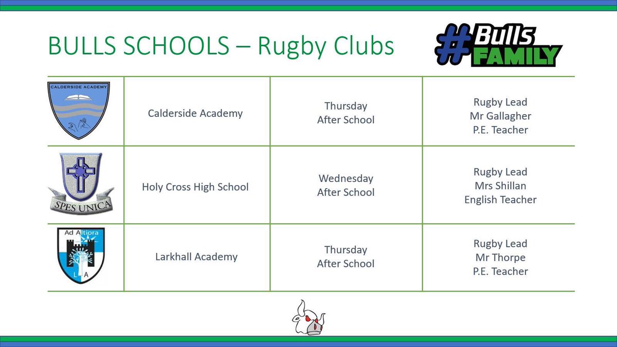 steven_meenagh's tweet photo. The Bulls Community team have been working hard with local Secondary Schools to start up after school clubs! @caldersideac @HolyCross_PE @LarkhallAc are all stating new clubs for U14, U16 and U18 rugby! #BullsFamily #BullsSchools #CommunityBulls #DrivingTheGame πππ https://t.co/sFVAC1lSai