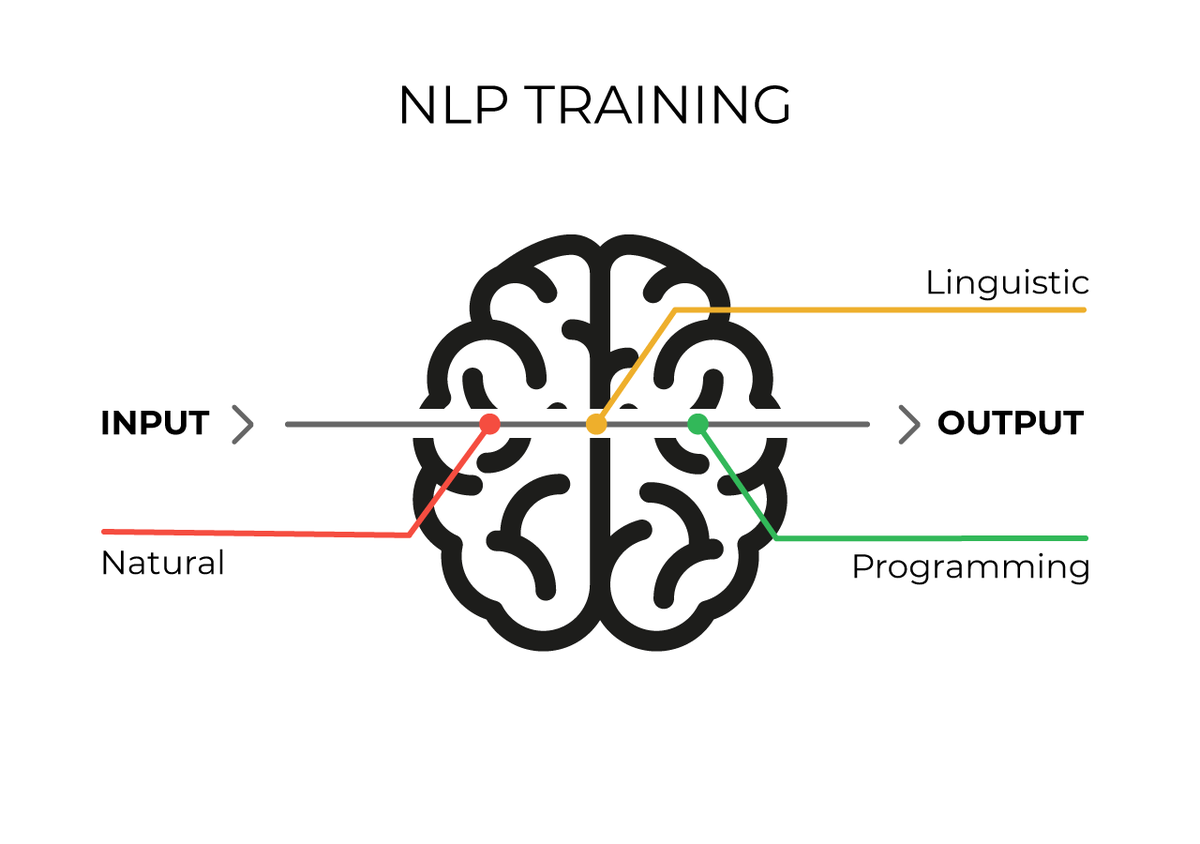 TensorFlow vs PyTorch vs Keras for NLP buff.ly/34ku5R7