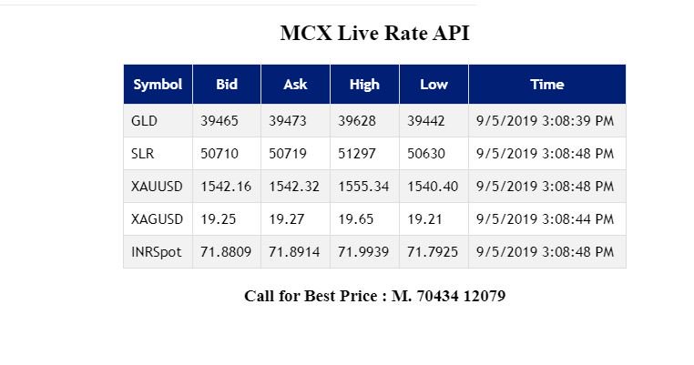 Skydotinfotech's tweet photo. #McxGoldPrice #silvermarketprice #SilverPrice #spotgold #worldgoldpricelive #todaysilverratelive #spotprice #mcxliveratessoftwarefreedownload #mcxonlinerate #onlinegoldrate #puregoldrate #RateOfGold
#bullionprices #bullionratetoday #1GramGoldPrice
MCX Live Rate API https://t.co/huACzpJz8C