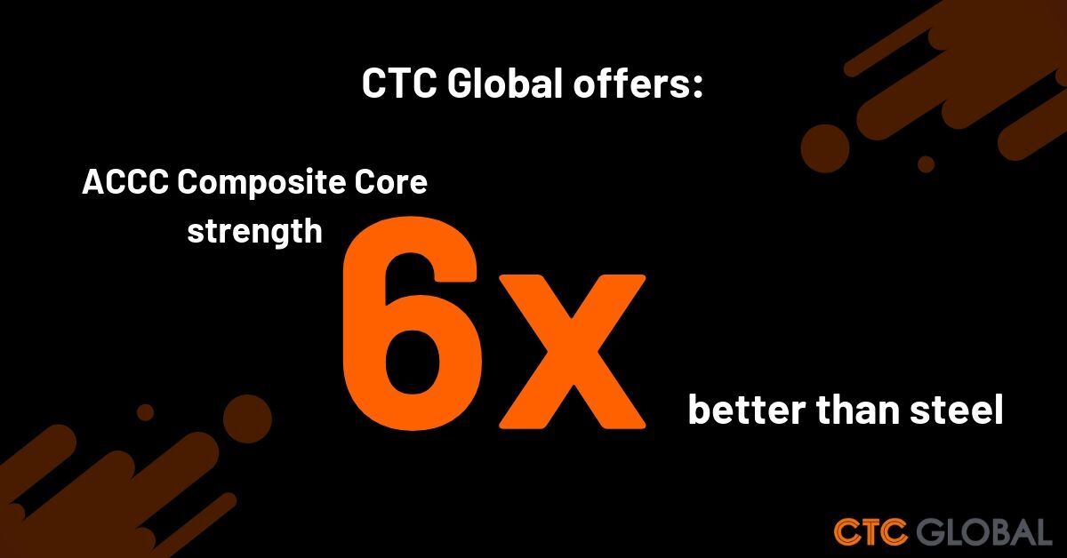 CTC_ACCC's tweet image. CTC Global’s #ACCCCompositeCore conductors offers a higher modulus to accommodate longer spans and extreme ice loads and are impervious to corrosion &amp;amp; cyclic load fatigue. Get to learn more &amp;gt;&amp;gt; bit.ly/2FXhEzn 
#ImprovesPowerGridPerformance #CompositeCoreConductors