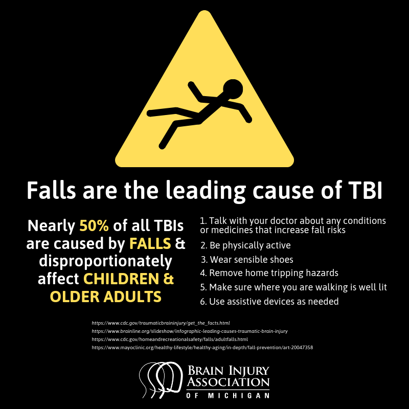 BIAofMI's tweet photo. Did you know that most #TraumaticBrainInjuries are the result of falls? September is #FallsPreventionAwarenessMonth, let's work together to help prevent TBIs &amp; other fall-related injuries.

https://t.co/pE4RwM4uzX

#tbi #fallsprevention https://t.co/TZsoSFCmtl