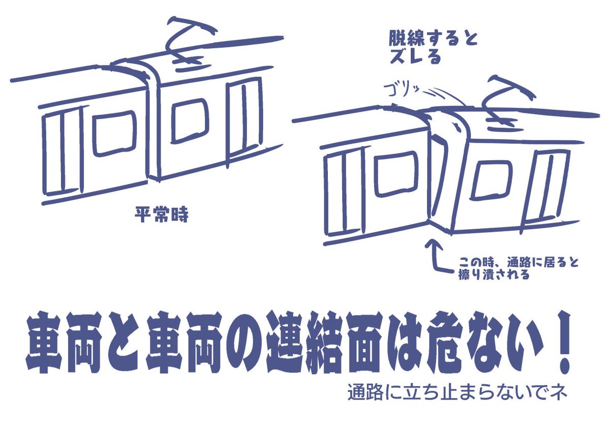 どうして鉄道車両と車両のつなぎ目に立ち止まってはいけないのか Togetter どうして鉄道車両と車両のつなぎ目に立ち止まってはいけないのか Togetter