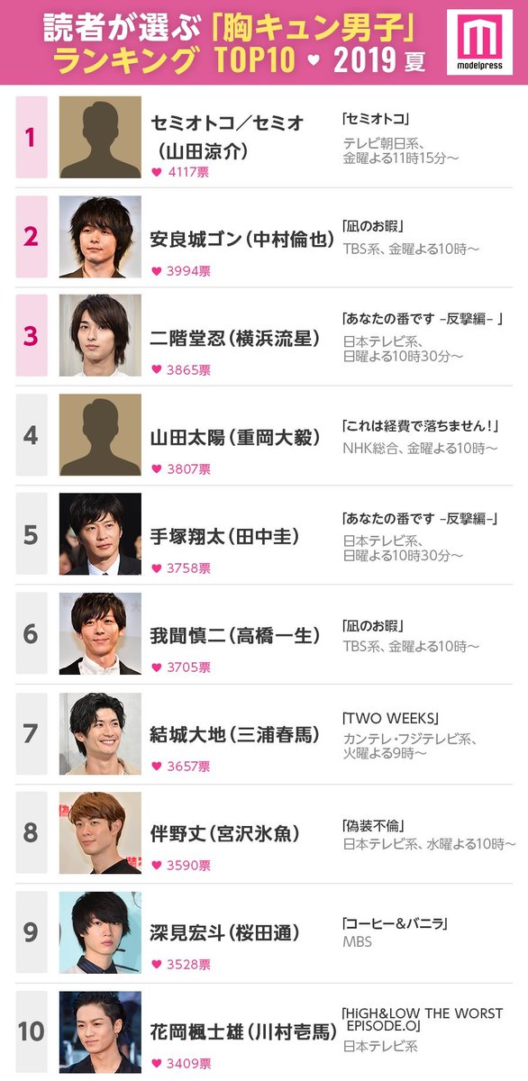 胸キュン男子ランキング 胸キュン男子ランキング