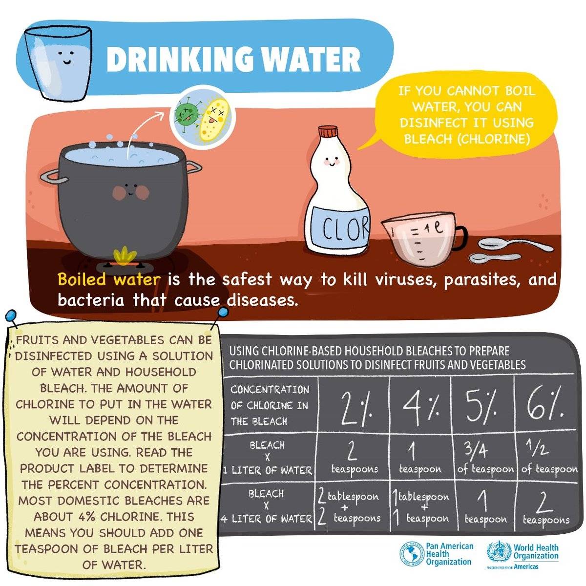 MedMonte's tweet photo. Some good advice to keep in mind incase of an emergency situation. #mvm #disastertips #boilingwater #cleaningwater #watersafety #cleanwater #killinggerms https://t.co/F9NVMhHaYY