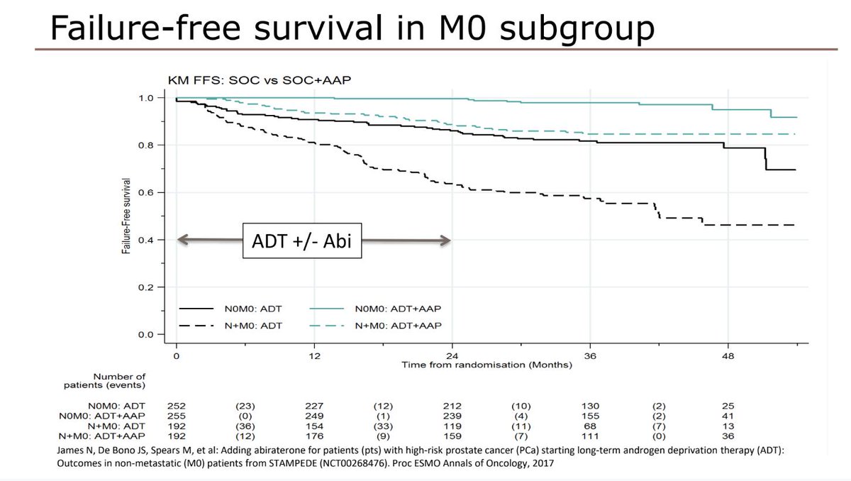 UroToday.com (@urotoday) on Twitter photo How to treat men with newly diagnosed cN1 cM0 #ProstateCancer. <a href="/Prof_Nick_James/">Nick James also on @Prof-Nick-James.bsky.social</a> <a href="/unibirmingham/">Uni of Birmingham</a> discussed systemic therapy options for men w/ node-positive HSPC @apccc19. Written highlights by <a href="/GoldbergHanan/">Hanan Goldberg</a> <a href="/UpstateNews/">Upstate Medical University</a> on UroToday. bit.ly/34ctfpt #APCCC19 How to treat men with newly diagnosed cN1 cM0 #ProstateCancer. <a href="/Prof_Nick_James/">Nick James also on @Prof-Nick-James.bsky.social</a> <a href="/unibirmingham/">Uni of Birmingham</a> discussed systemic therapy options for men w/ node-positive HSPC @apccc19. Written highlights by <a href="/GoldbergHanan/">Hanan Goldberg</a> <a href="/UpstateNews/">Upstate Medical University</a> on UroToday. bit.ly/34ctfpt #APCCC19