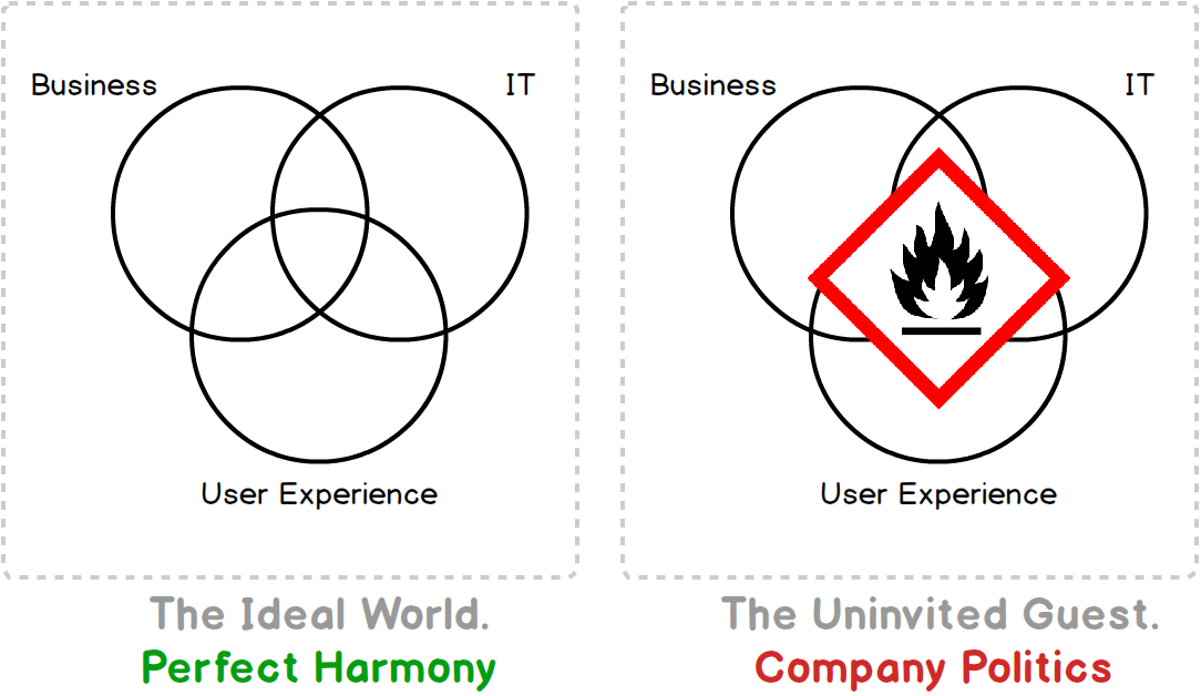The uninvited guest at the table.
#ux #politics #strategy