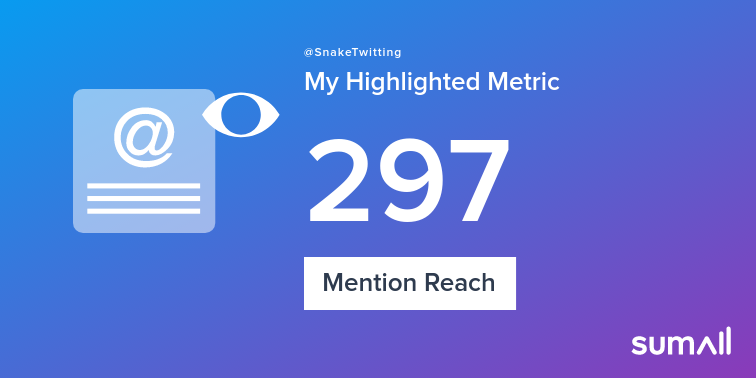 My week on Twitter 🎉: 6 Mentions, 297 Mention Reach, 1 Like. See yours with sumall.com/performancetwe…