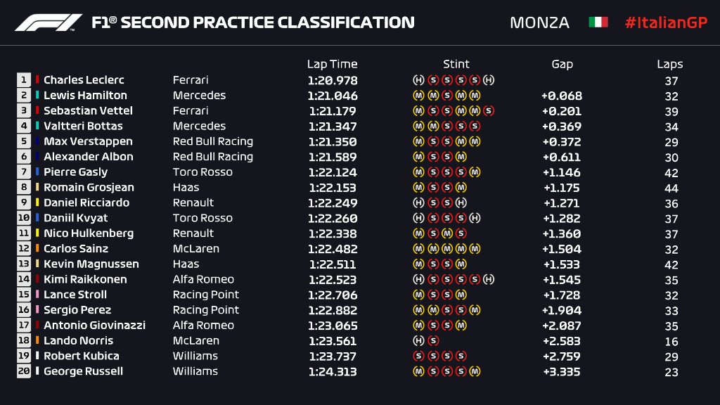 resultados_fp2_monza